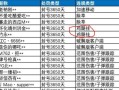 和平精英透视辅助器下载教程_和平精英透视挂修改器