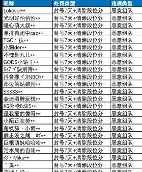 和平精英锁头透视软件_和平精英自瞄锁头挂  第1张